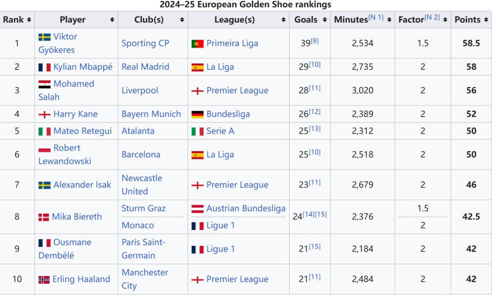 魔笛：没有穆帅我不会去皇马；刚到时C罗对我说“终于来了”（莫德里奇：若没有穆里尼奥，我就不会加盟皇马；初到时C罗对我说‘终于等到你’）