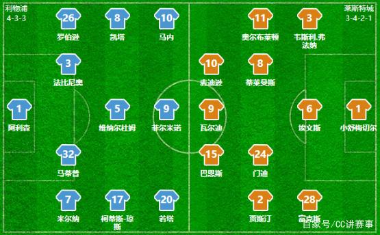 FC26欧冠黄金时刻卡：哈兰德、亚马尔、米利唐、埃斯特旺在列（FC26欧冠黄金时刻卡出炉：哈兰德、亚马尔、米利唐、埃斯特旺入选）